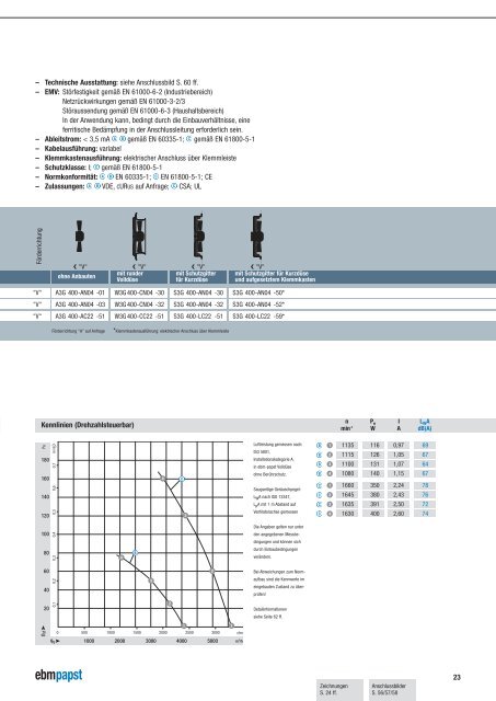 EC/AC Axialventilatoren - HyBladeÂ® Ã˜ 300-450 - ebm-papst