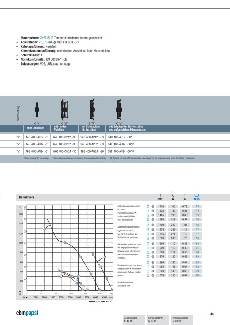 EC/AC Axialventilatoren - HyBladeÂ® Ã˜ 300-450 - ebm-papst