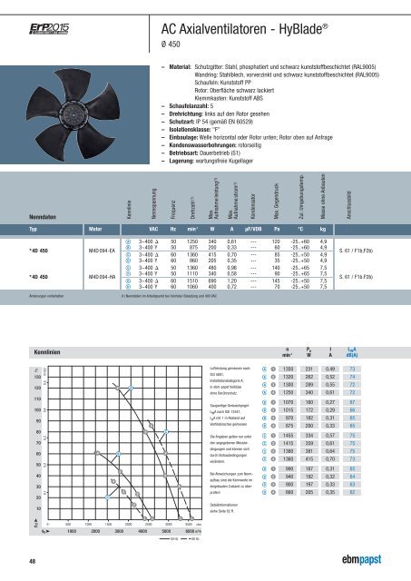 EC/AC Axialventilatoren - HyBladeÂ® Ã˜ 300-450 - ebm-papst