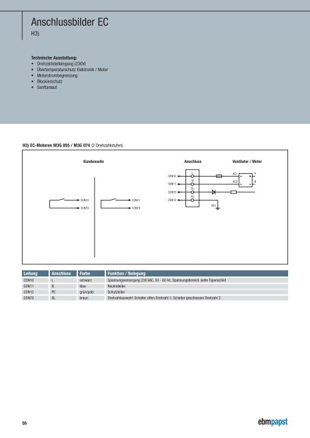 EC/AC Axialventilatoren - HyBladeÂ® Ã˜ 300-450 - ebm-papst