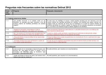 Preguntas más frecuentes sobre las normativas Delinat 2012