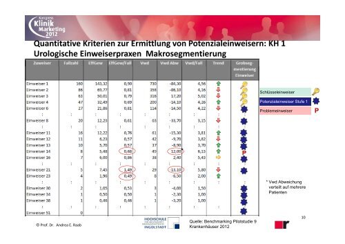 Download - auf den Seiten von Frau Prof. Dr. Andrea Raab!