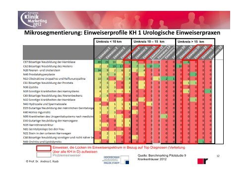 Download - auf den Seiten von Frau Prof. Dr. Andrea Raab!