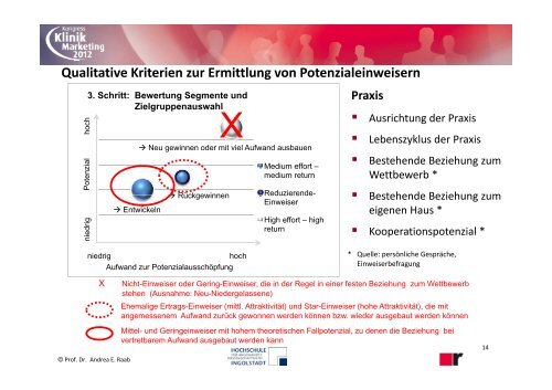 Download - auf den Seiten von Frau Prof. Dr. Andrea Raab!