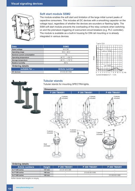 Pfannenberg Catalogue