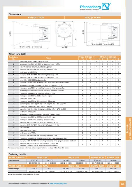 Pfannenberg Catalogue