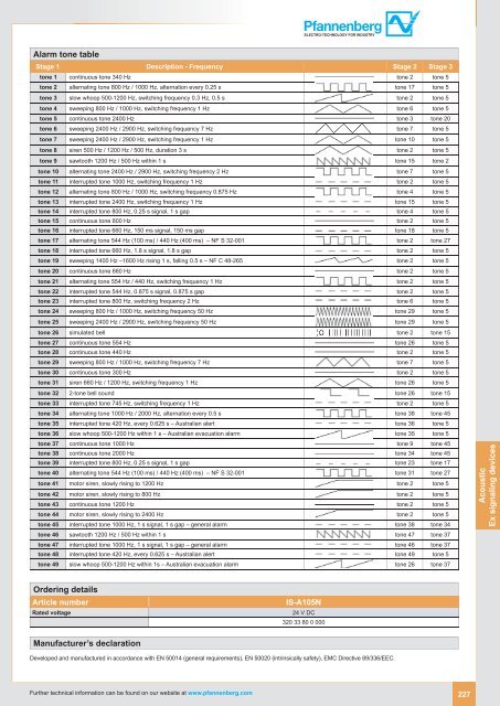 Pfannenberg Catalogue