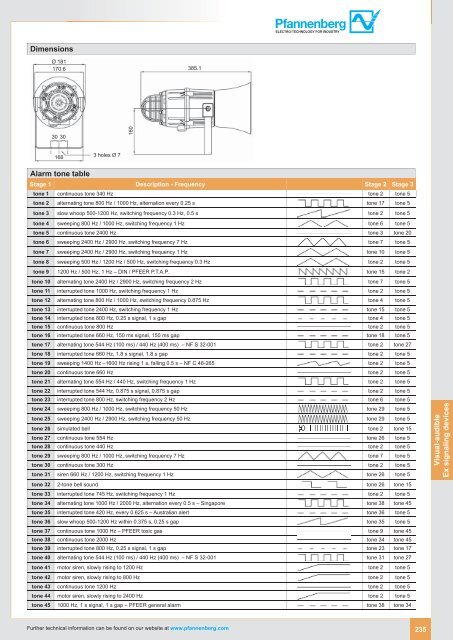 Pfannenberg Catalogue