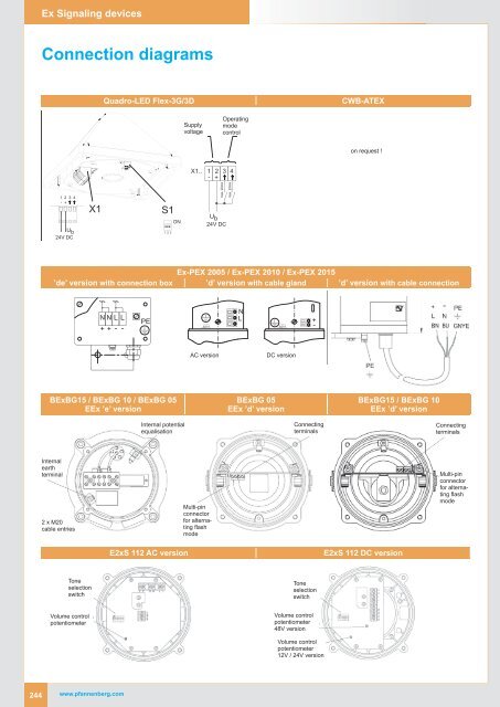 Pfannenberg Catalogue