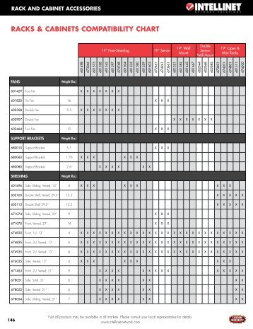 RACKS & CABINETS COMPATIBILITY CHART