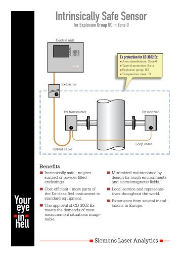 Explosion protection.pdf - Siemens