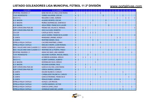 listado goleadores liga municipal fÃºtbol 11 2Âª ... - PortalRivas.com