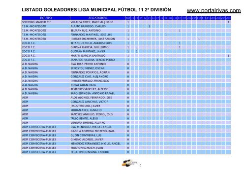 listado goleadores liga municipal fÃºtbol 11 2Âª ... - PortalRivas.com