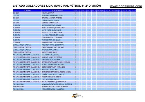 listado goleadores liga municipal fÃºtbol 11 2Âª ... - PortalRivas.com