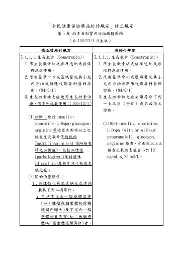 「全民健康保險藥品給付規定」修正規定