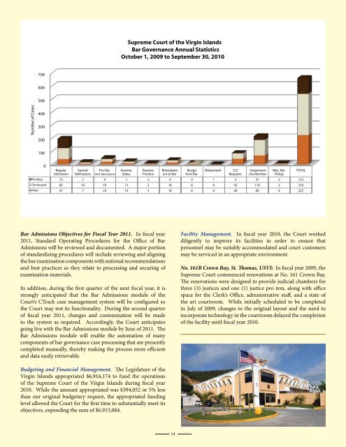 2010 Annual Report - Supreme Court of the Virgin Islands