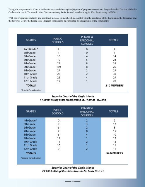 2010 Annual Report - Supreme Court of the Virgin Islands