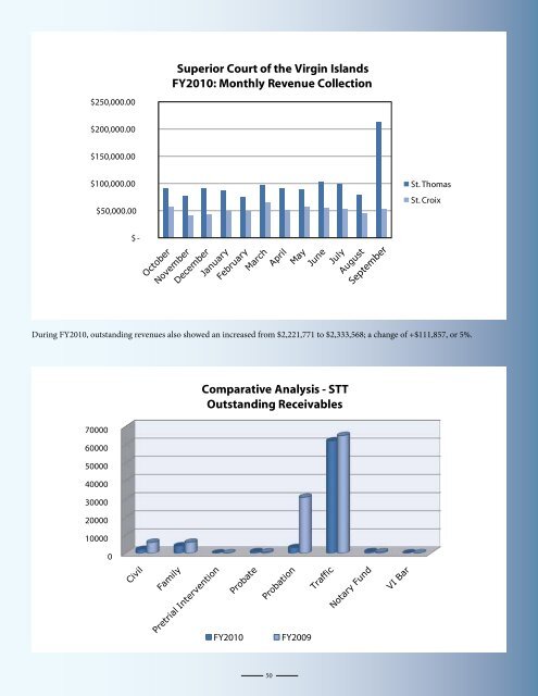 2010 Annual Report - Supreme Court of the Virgin Islands