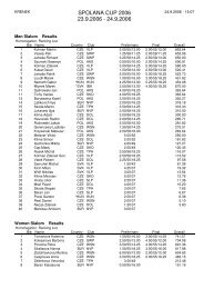 SPOLANA CUP 2006 - Individual classification