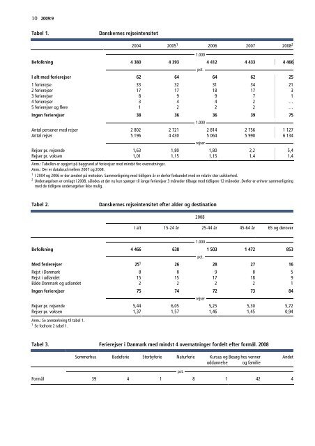 Statistiske Efterretninger, 2009:9 - Danmarks Statistik