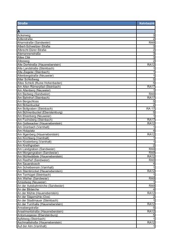 Liste: Straßen und Kehrbezirke - Baden-Baden