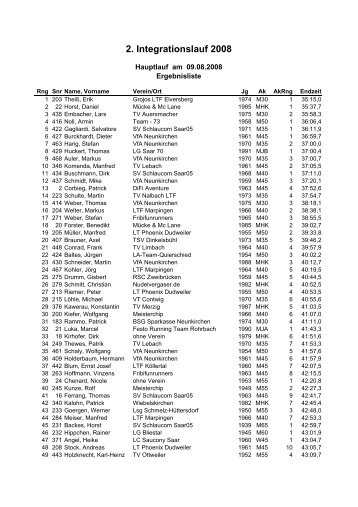 2. Integrationslauf 2008 - CFK