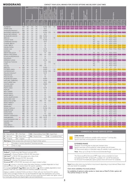 Laminex Colour Chart