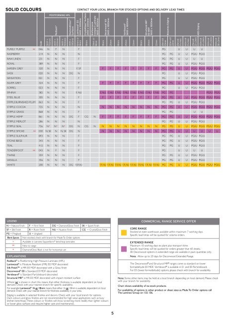 Laminex Colour Availability Chart