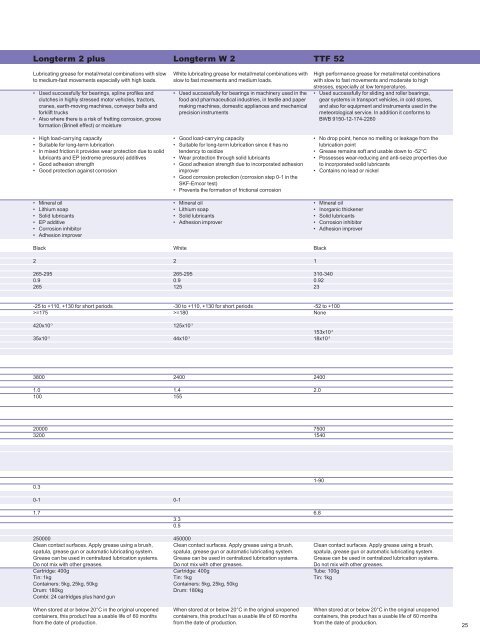 Molykote(R) Thread Pastes (Asia Products)