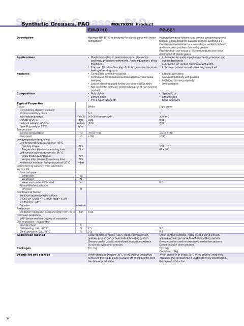 Molykote(R) Thread Pastes (Asia Products)