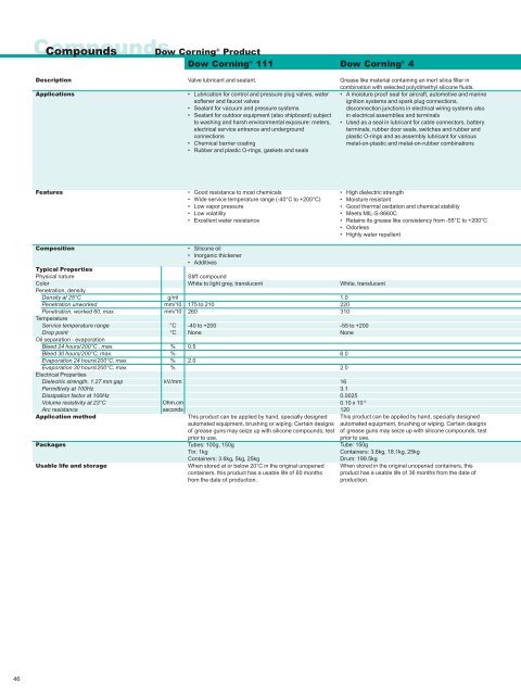 Molykote(R) Thread Pastes (Asia Products)