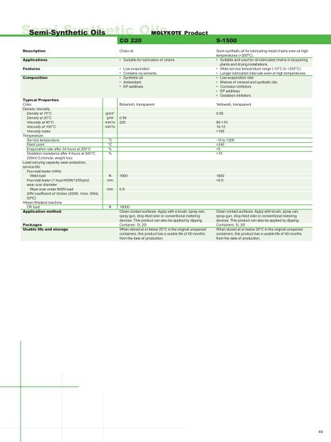 Molykote(R) Thread Pastes (Asia Products)