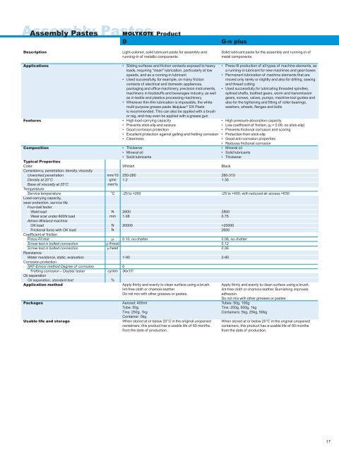 Molykote(R) Thread Pastes (Asia Products)