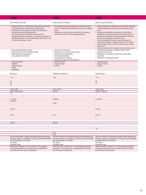 Molykote(R) Thread Pastes (Asia Products)