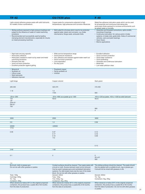 Molykote(R) Thread Pastes (Asia Products)