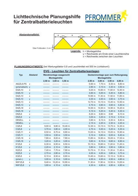 Lichttechnische Planungshilfe fÃƒÂ¼r ... - Pfrommer GmbH