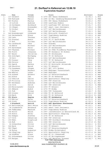 10 km - Oberhessen Cup