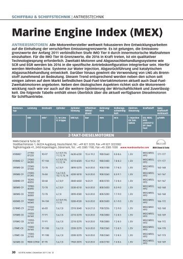 Marine Engine Index (MEX) - Schiff & Hafen