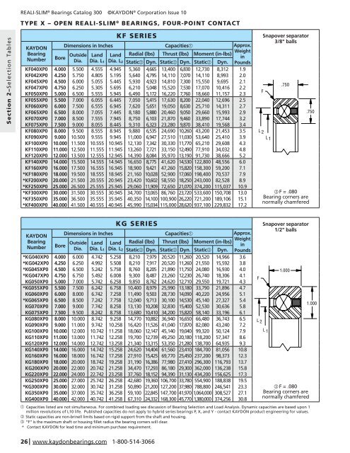 Catalog 300 - Kaydon Bearings