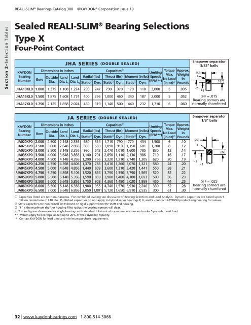 Catalog 300 - Kaydon Bearings