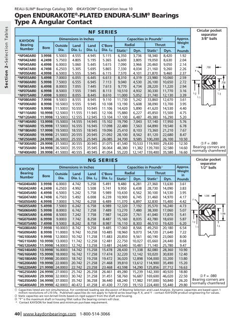 Catalog 300 - Kaydon Bearings