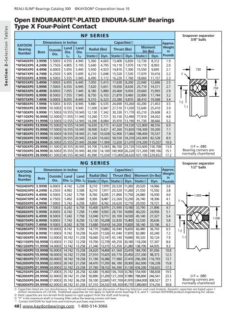 Catalog 300 - Kaydon Bearings