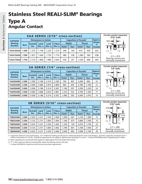 Catalog 300 - Kaydon Bearings