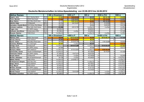 Aktive Damen Aktive Herren Deutsche Meisterschaften im Inline ...