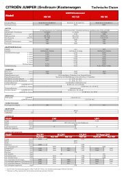 CITROËN JUMPER (Großraum-)Kastenwagen Technische Daten