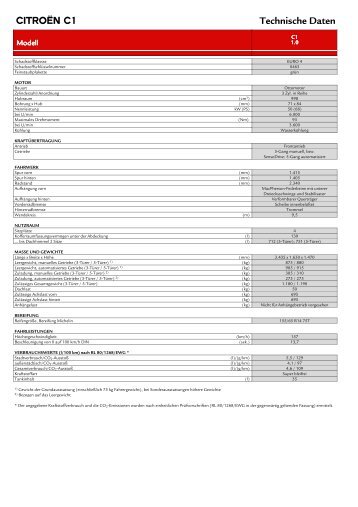 CITROËN C1 Technische Daten