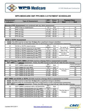 MDS Payment Scheduler - Nursing Home Help