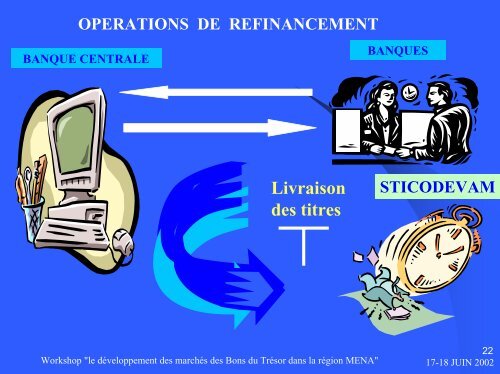 ROLE DE LA STICODEVAM ET GESTION DES BONS ... - World Bank