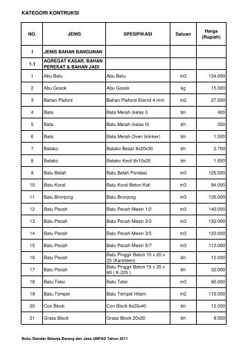 kategori 2 konstruksi.xlsx - Procurement