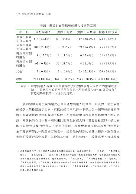 探索台灣選民心目中理想的候選人： 以二年總統選舉為例＊ - 東吳大學